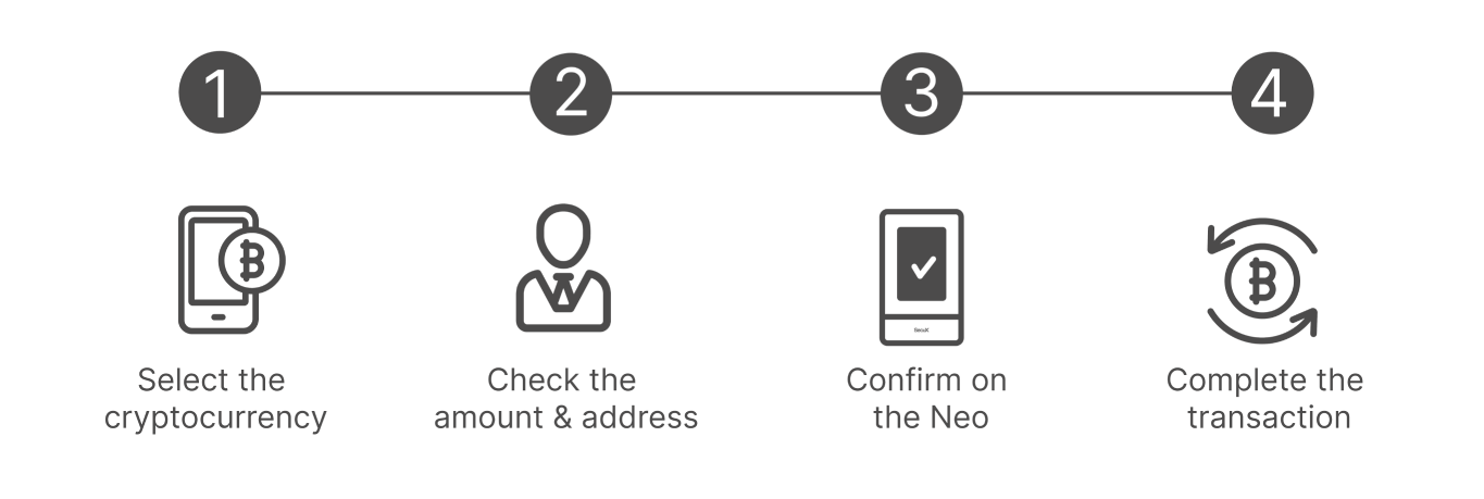 How to Use Coremetaly Neo